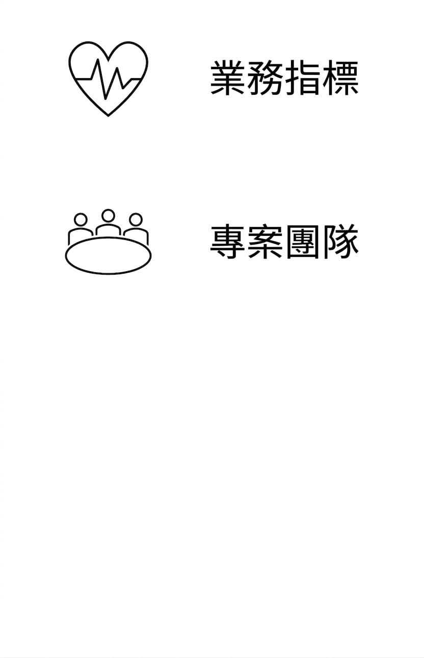 專案團隊。