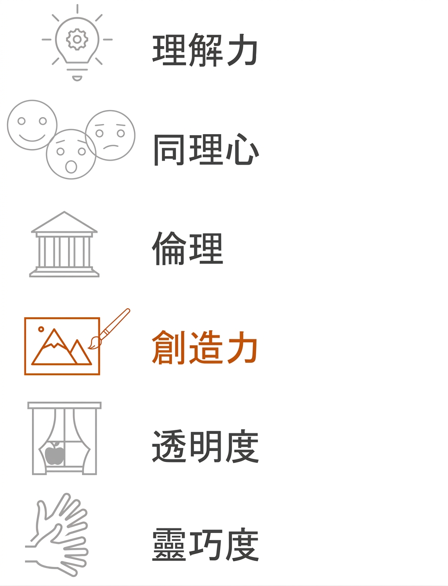 強調創造力。