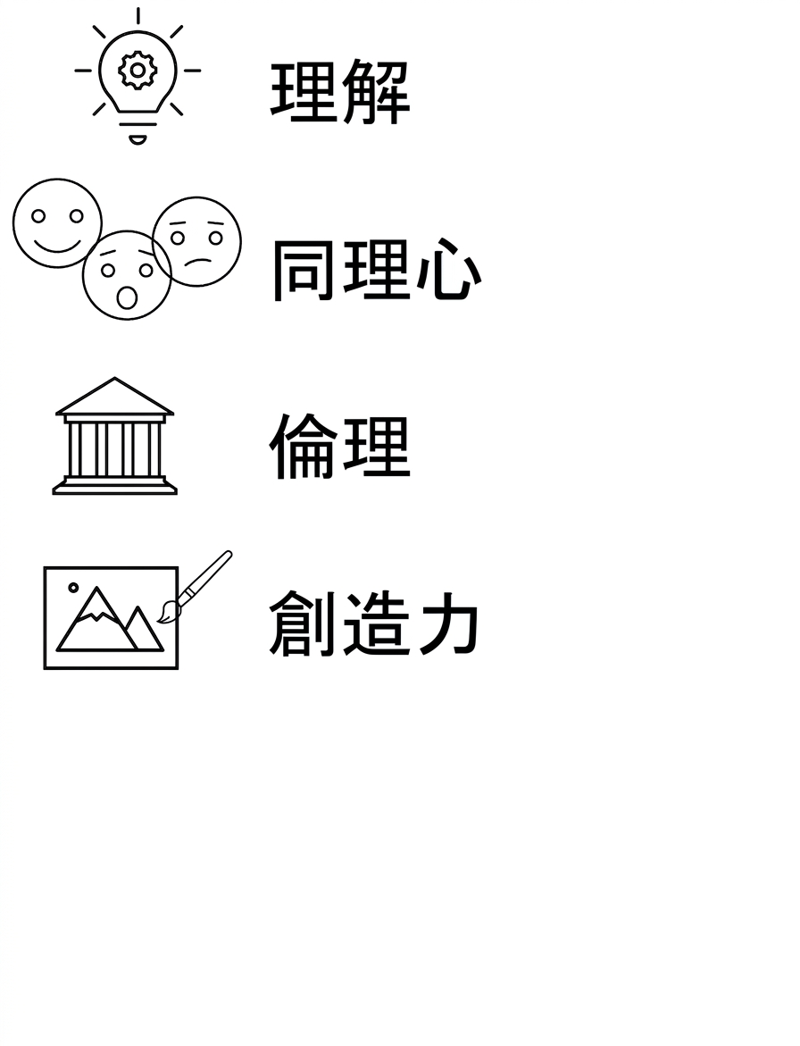 理解。共感。倫理。創造力。
