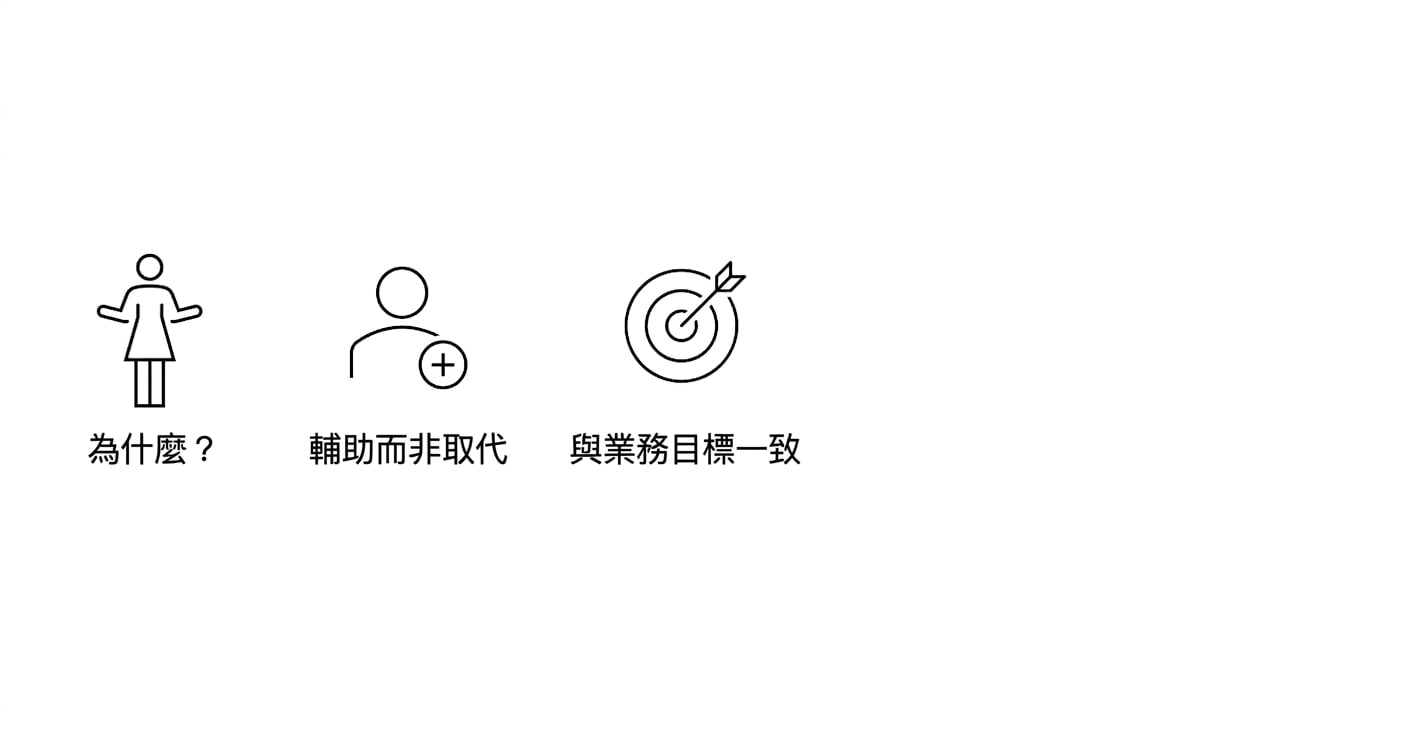 為什麼？強化而非取代。與商業目標對齊。