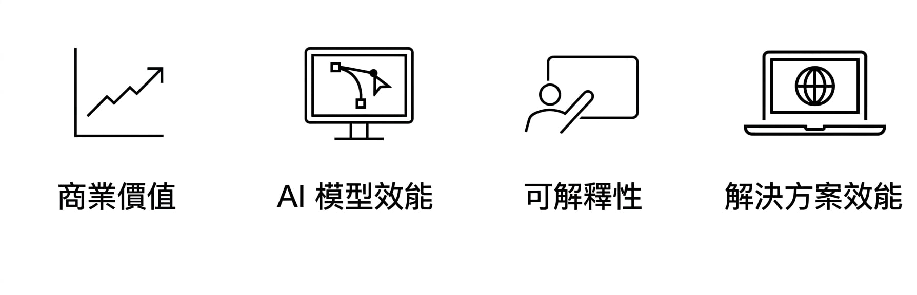 解決方案效能。