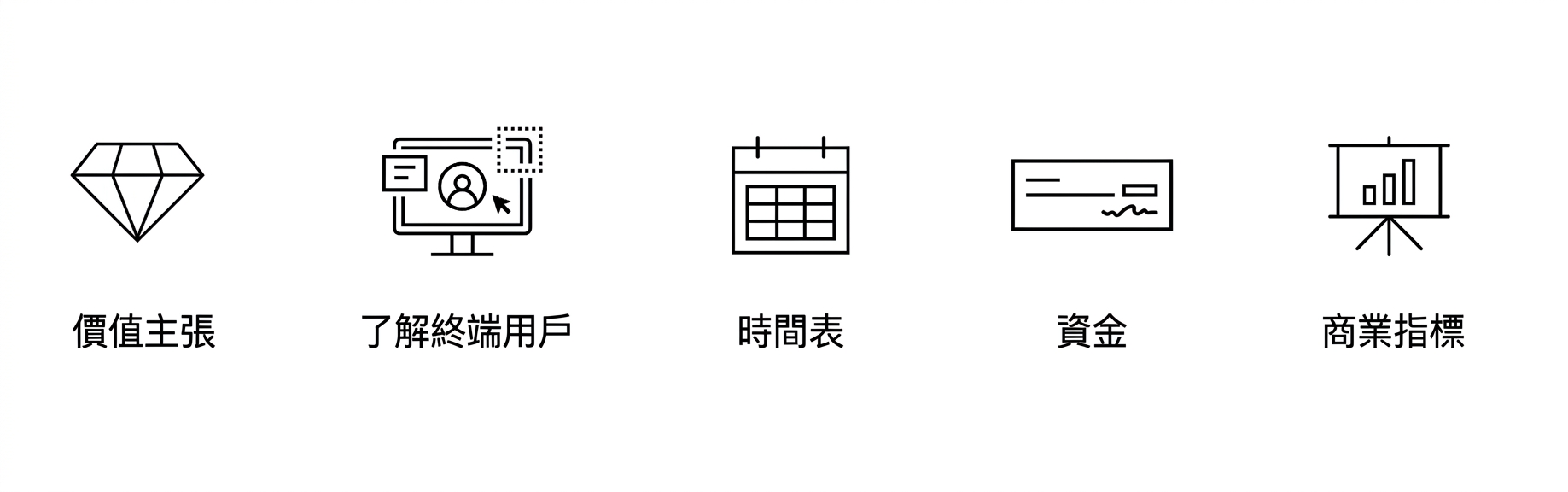 明確目標。商業指標。