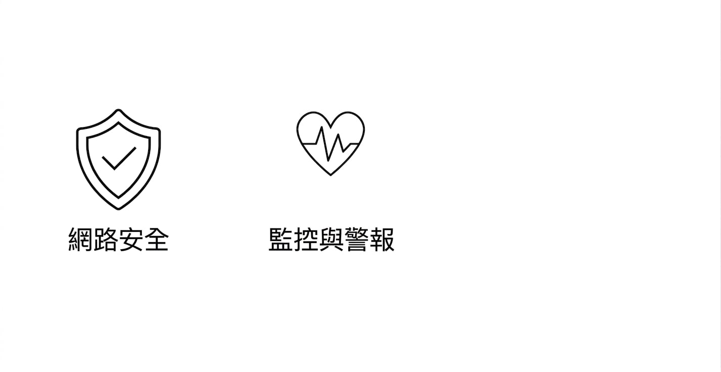 監控與警示。