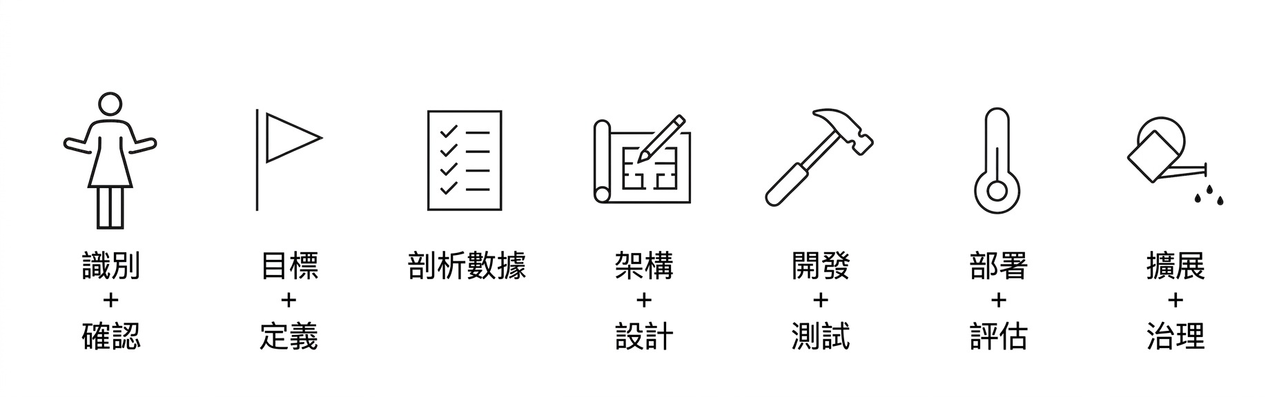 擴充與治理。