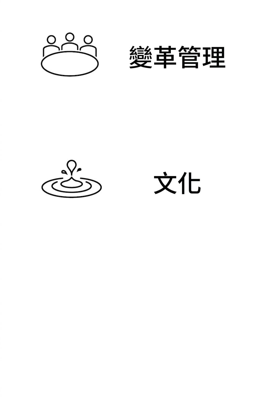 文化。