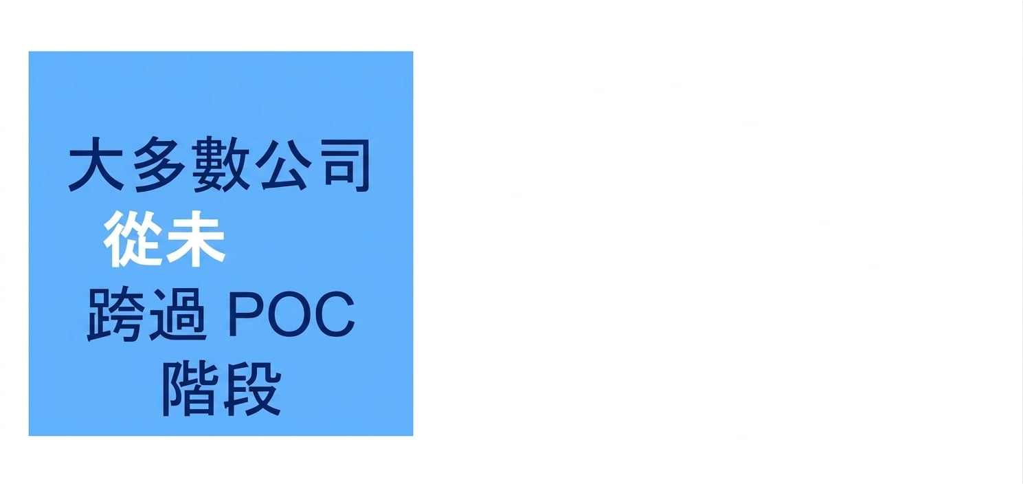 多數公司無法走出 POC 階段。