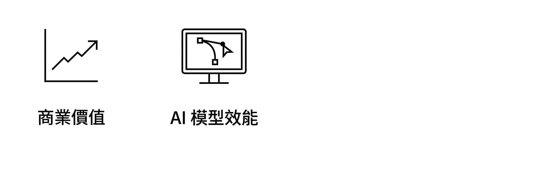 AI 模型效能。