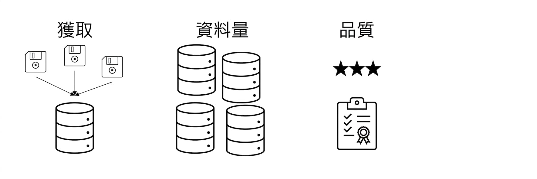 品質。