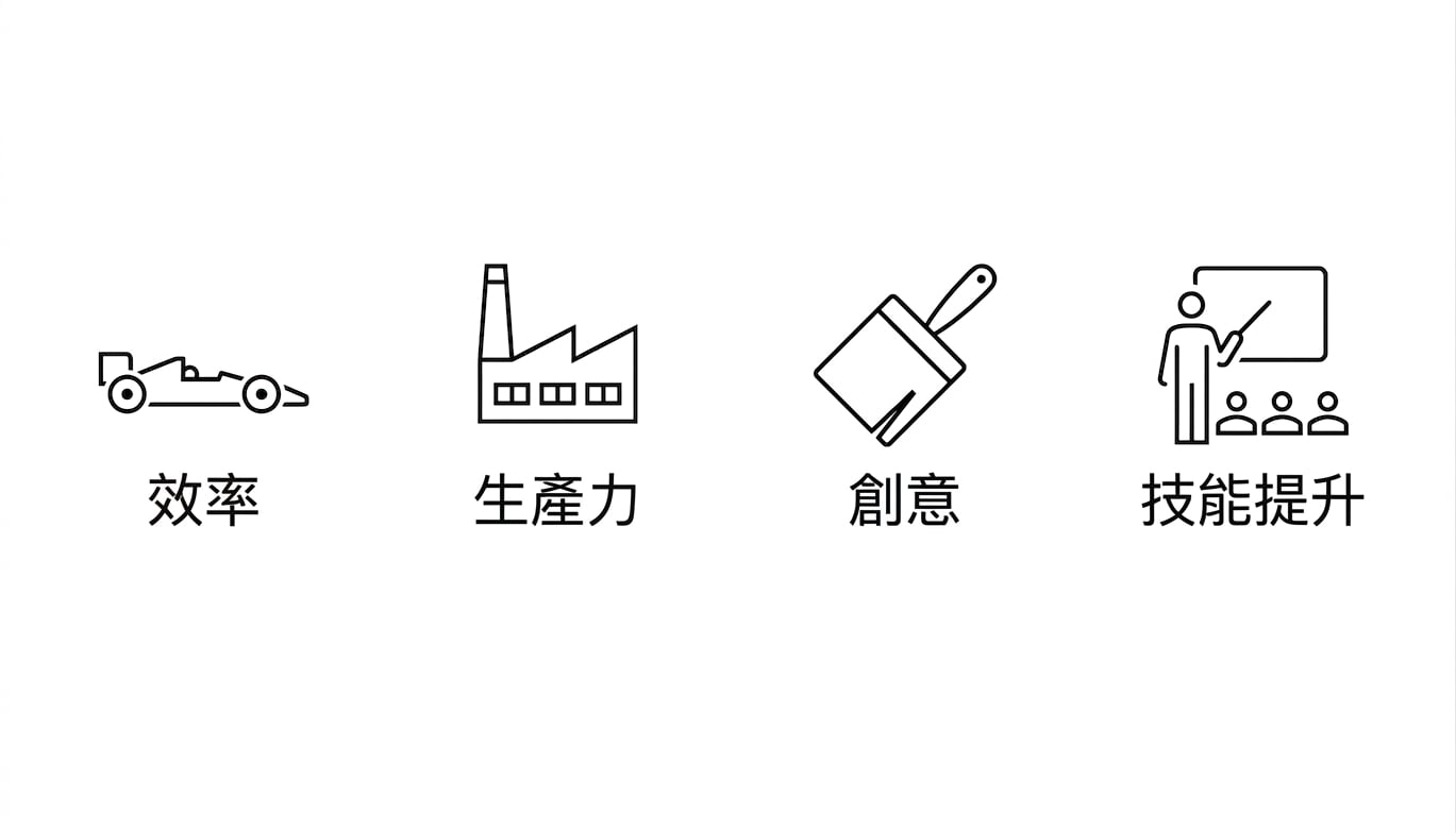 效率。生產力。創造力。技能養成。