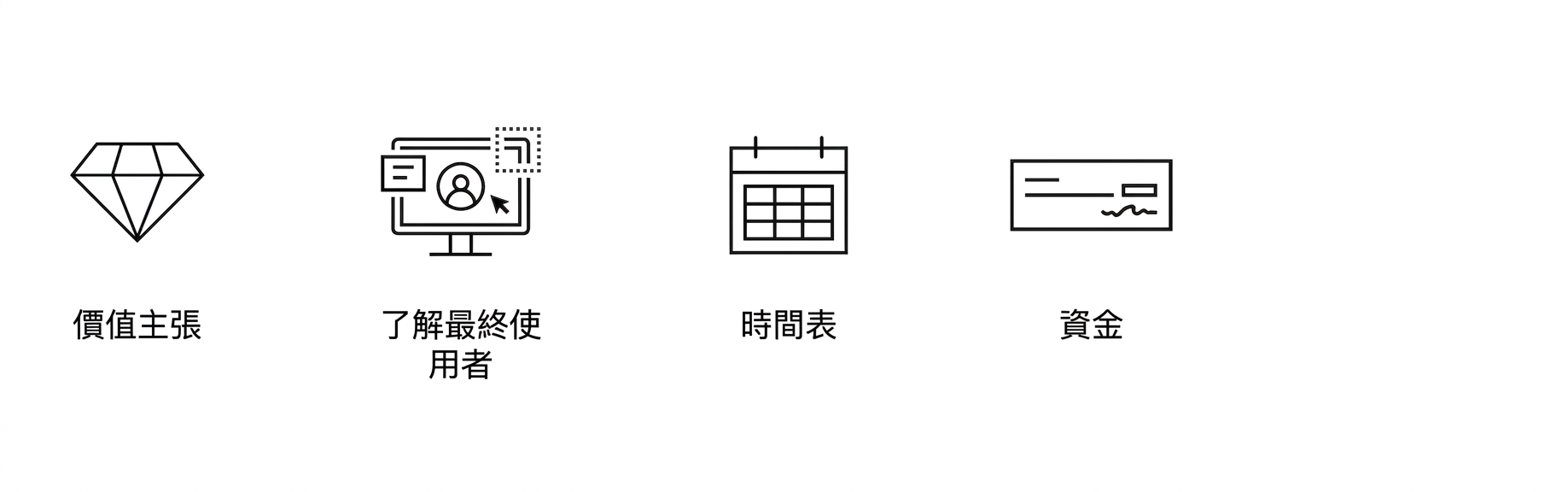 明確目標。經費。
