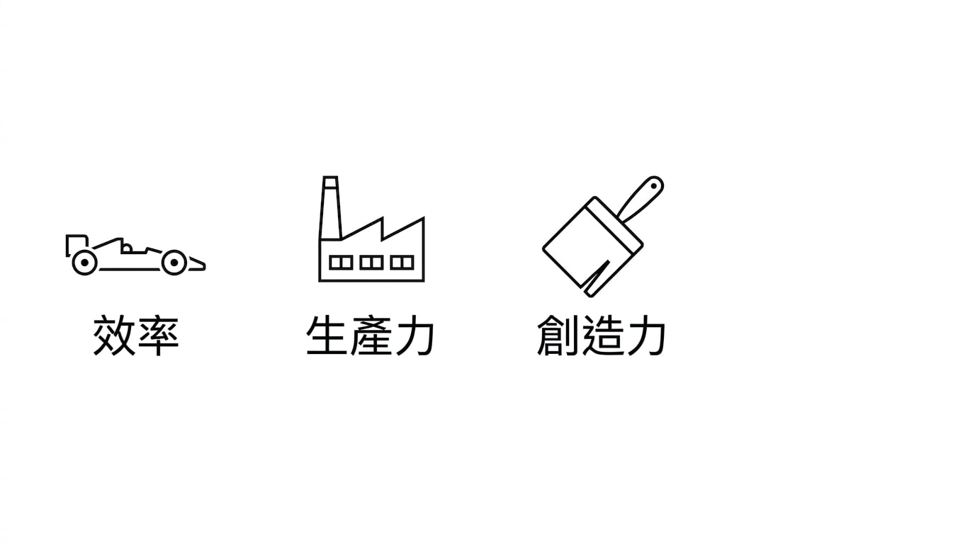 效率。生產力。創意。