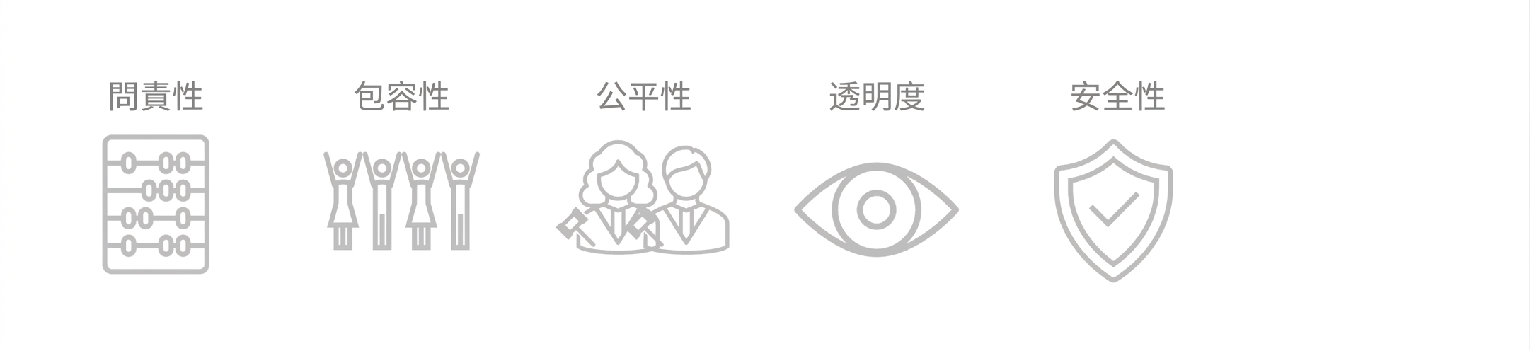 一面盾牌，上面寫著「Security」。