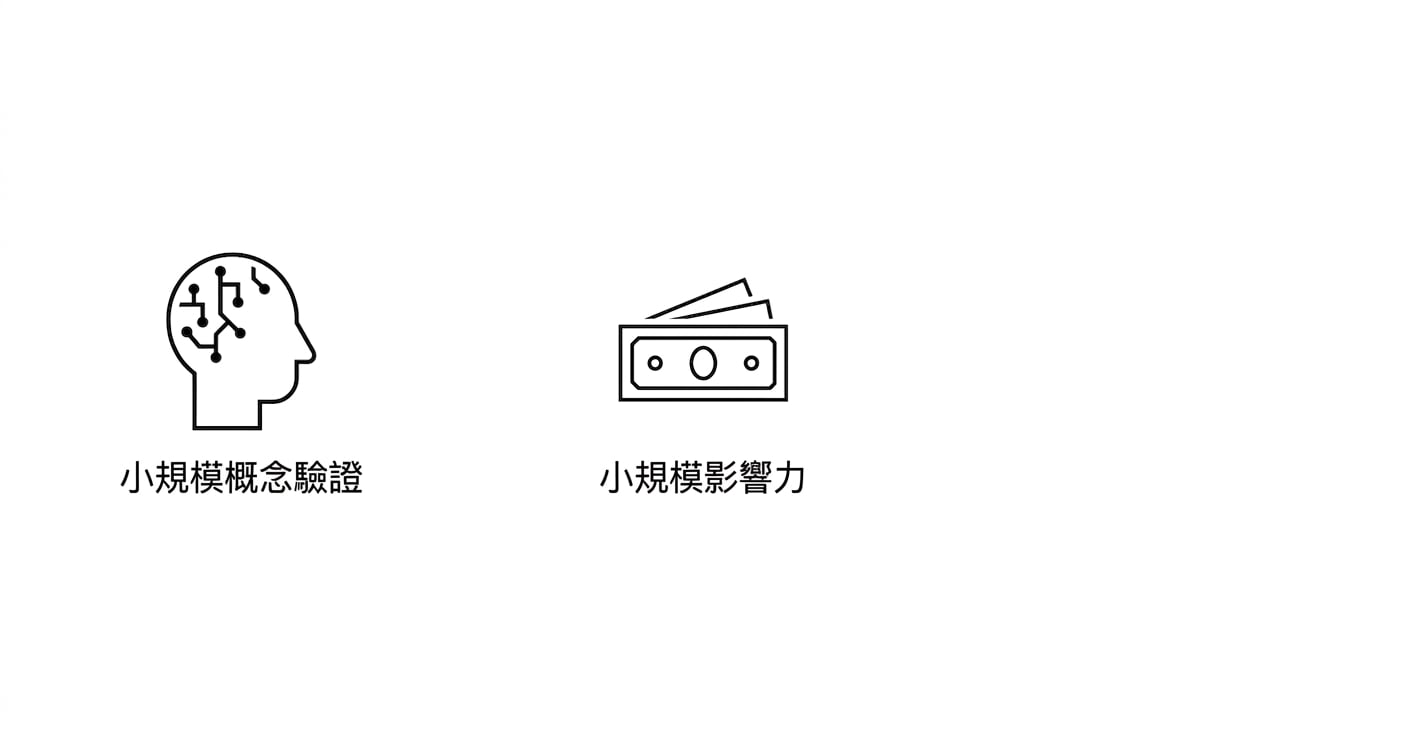 小規模影響。