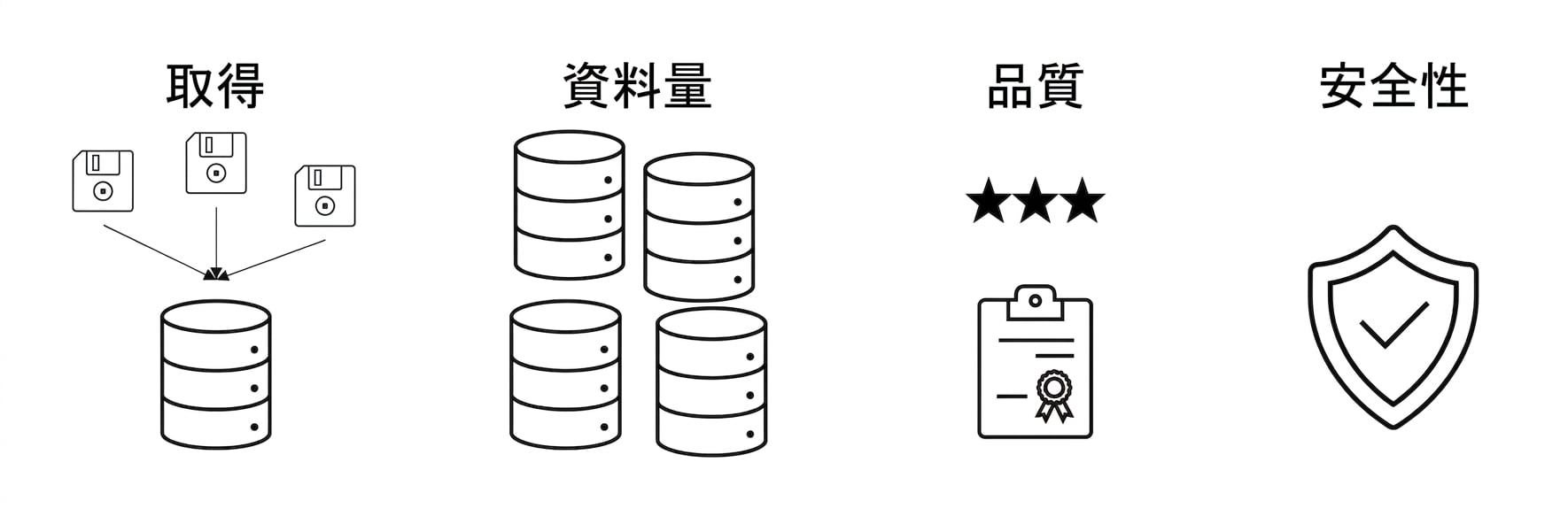 安全。