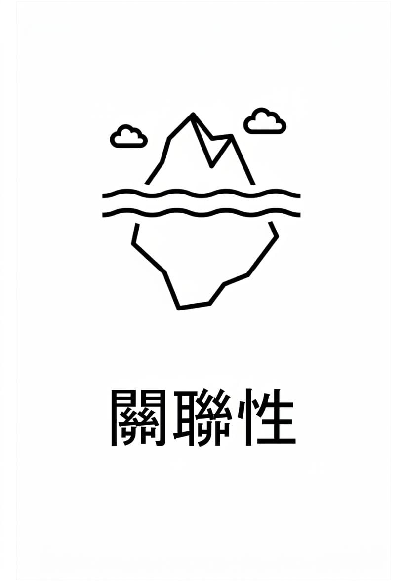 相關性。