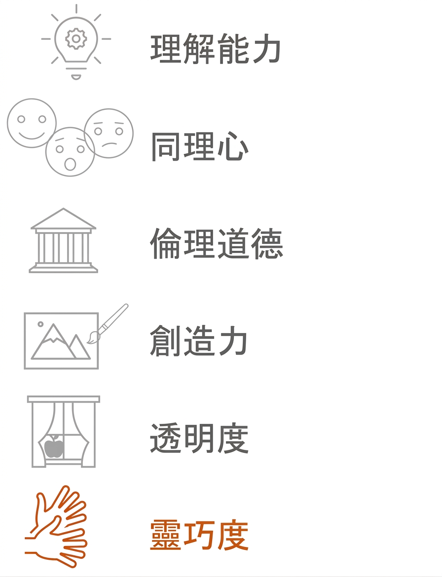 強調靈巧度。