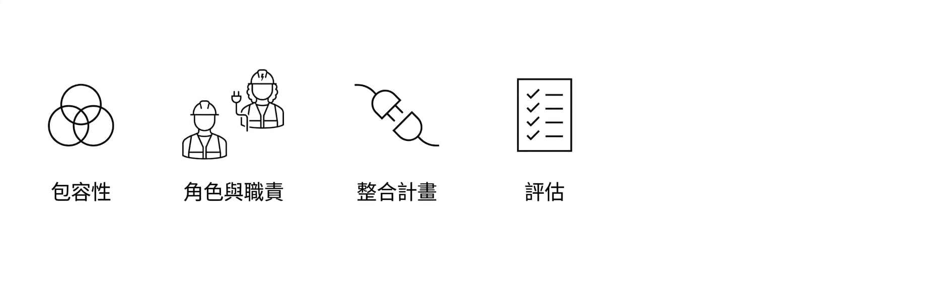 評估。