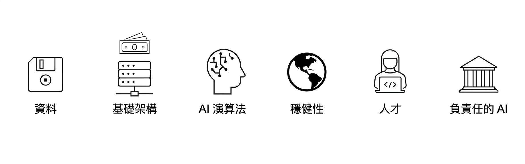 負責任的 AI。