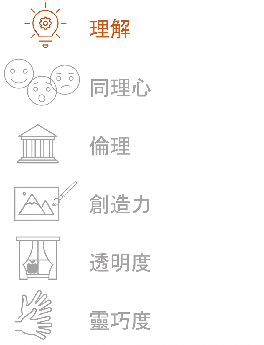 強調理解。