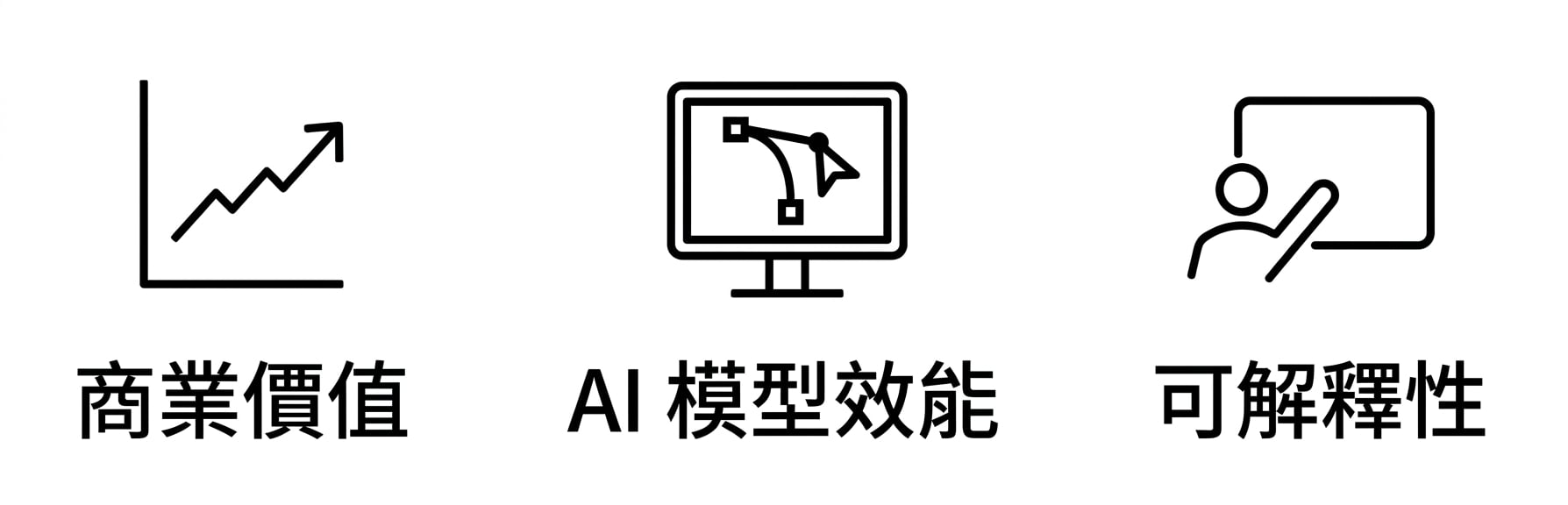 可解釋性。