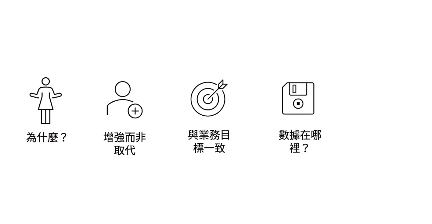 為什麼？強化而非取代。與商業目標對齊。資料在哪裡？