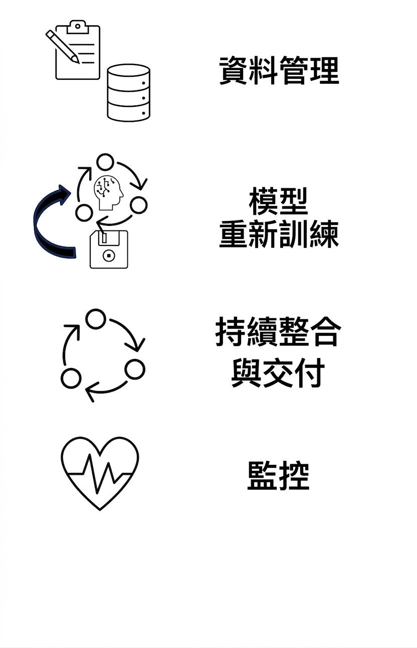 監控。