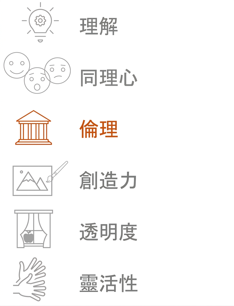 強調倫理。