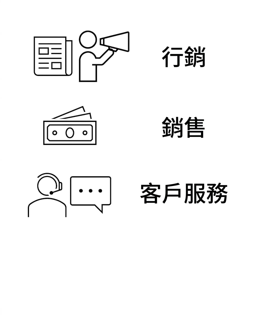 行銷。銷售。客服。