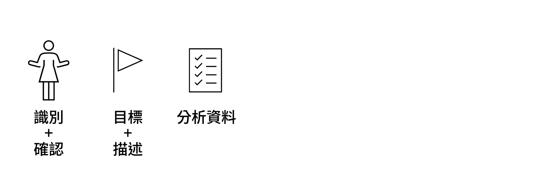 資料剖析。