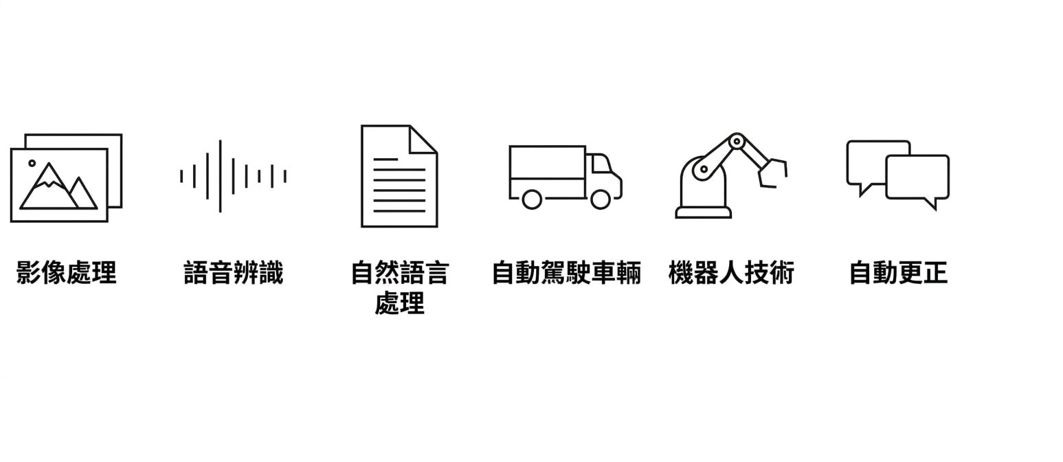AI 的應用情境