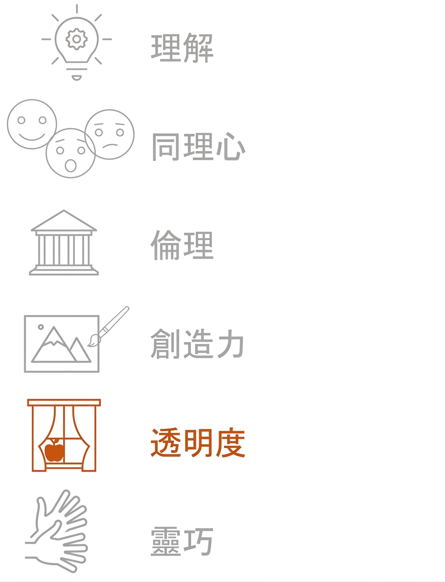 強調透明度。