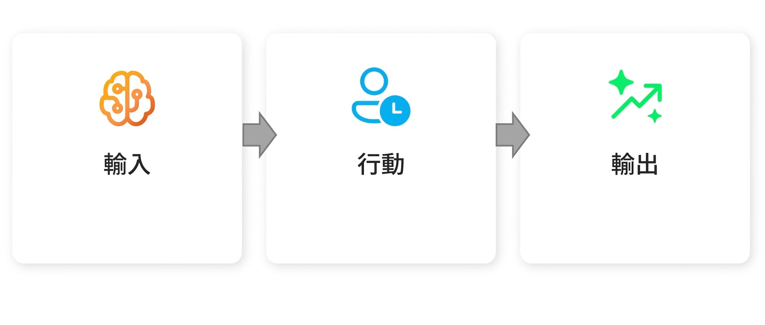 含有「Output」字樣的圖示。