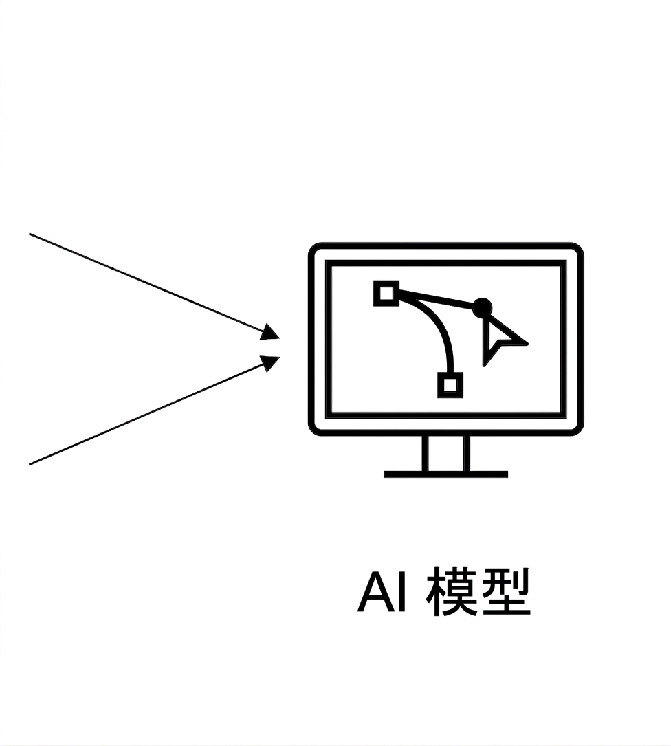 AI 模型。