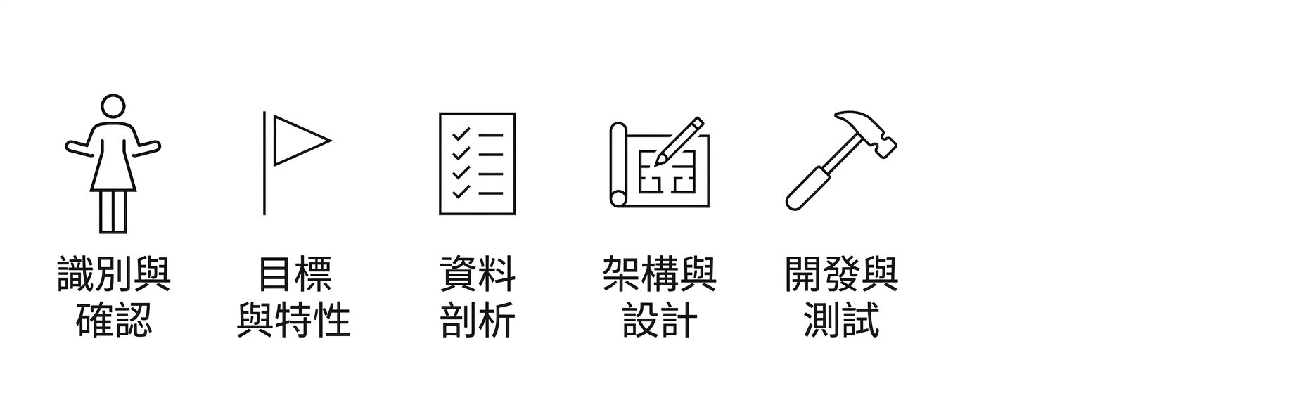 開發與測試。