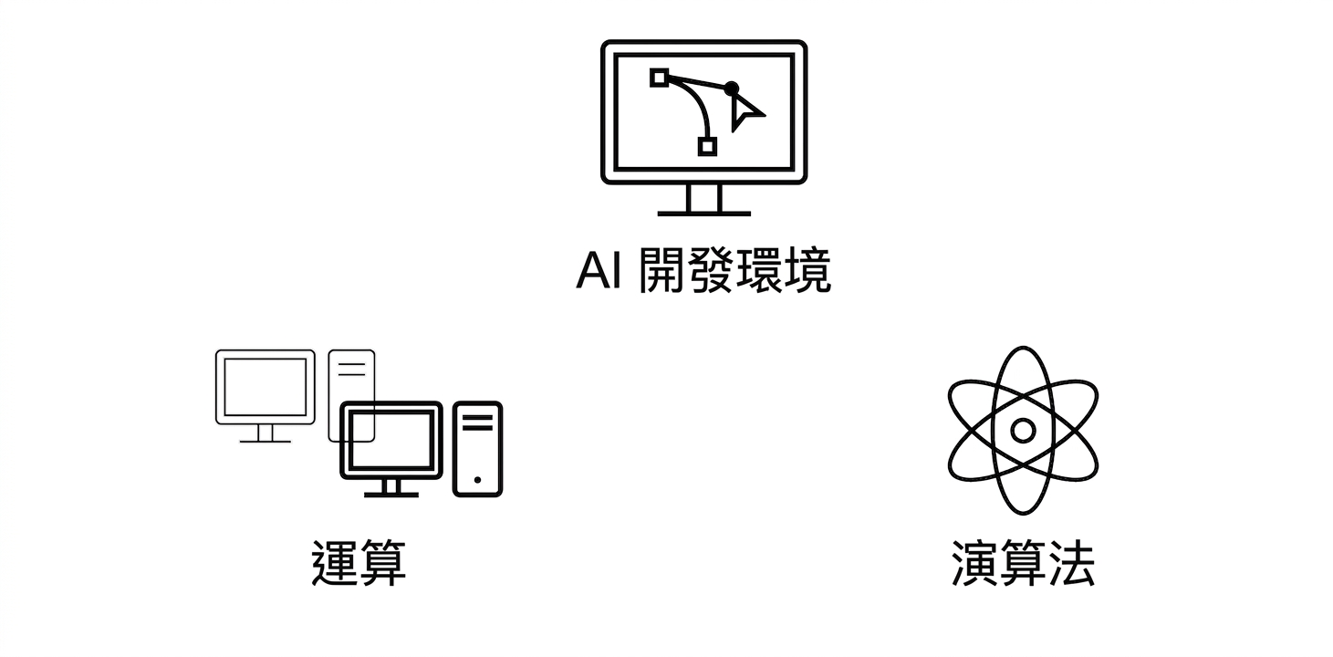 演算法。