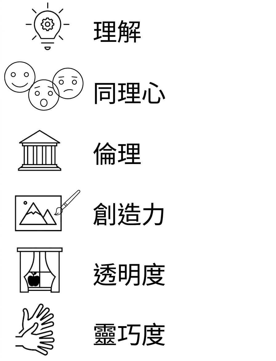 理解。共感。倫理。創造力。透明度。靈巧度。