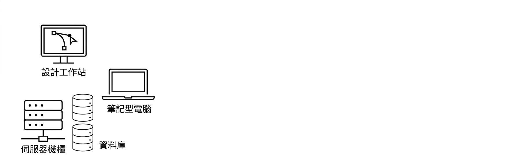 POC 的基礎架構。