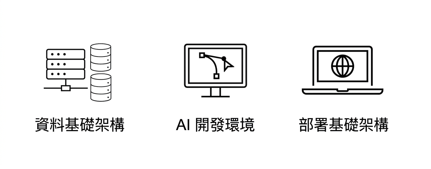 部署基礎架構。