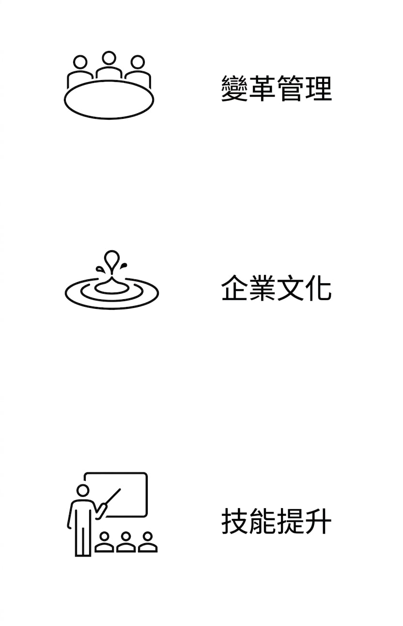 技能升級。