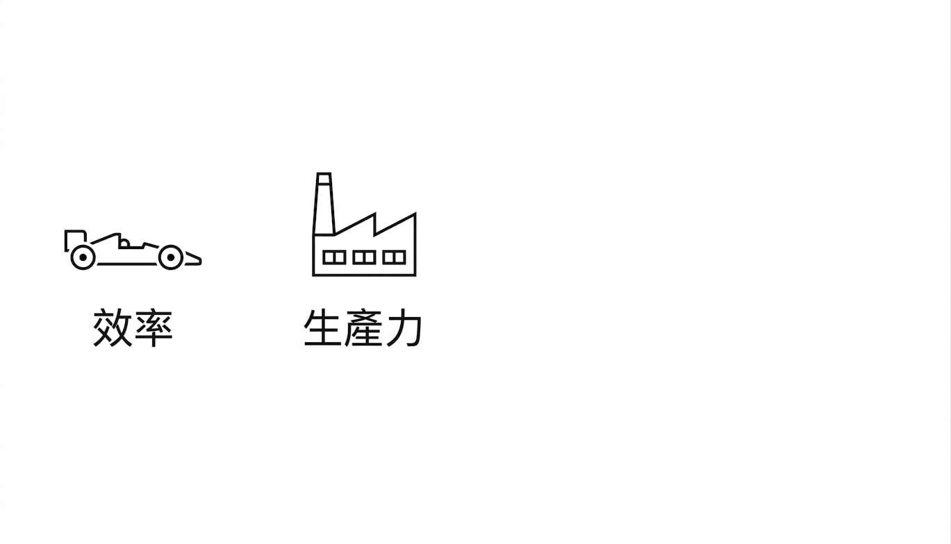 效率。生產力。