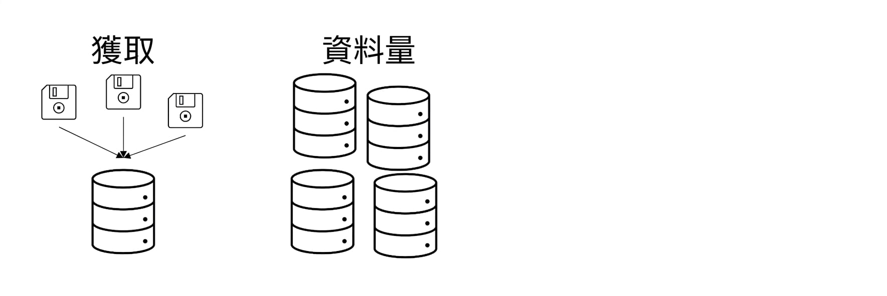 量