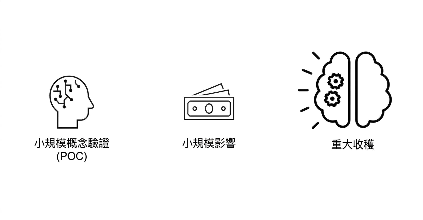 大量學習！