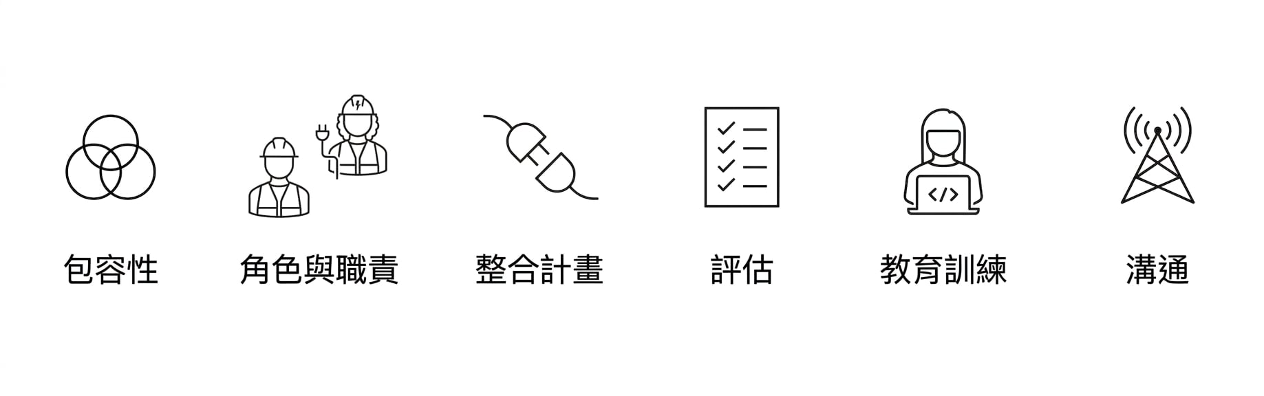 溝通。