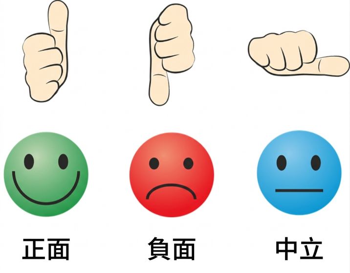 此圖示說明情緒分析的類別為正向、負向或中立。