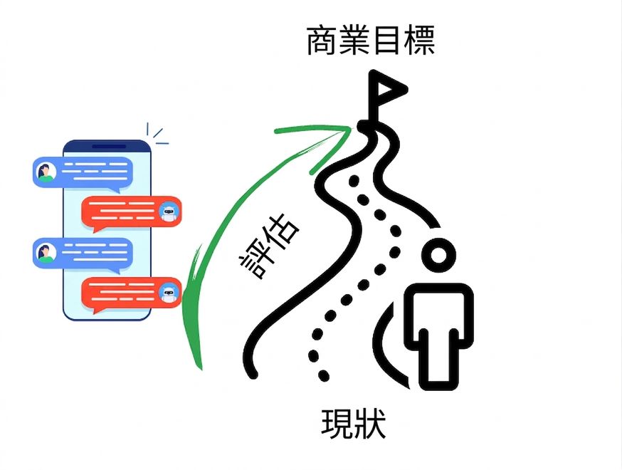 高價值舉措