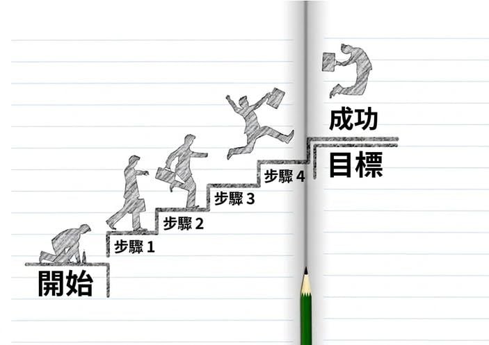 里程碑