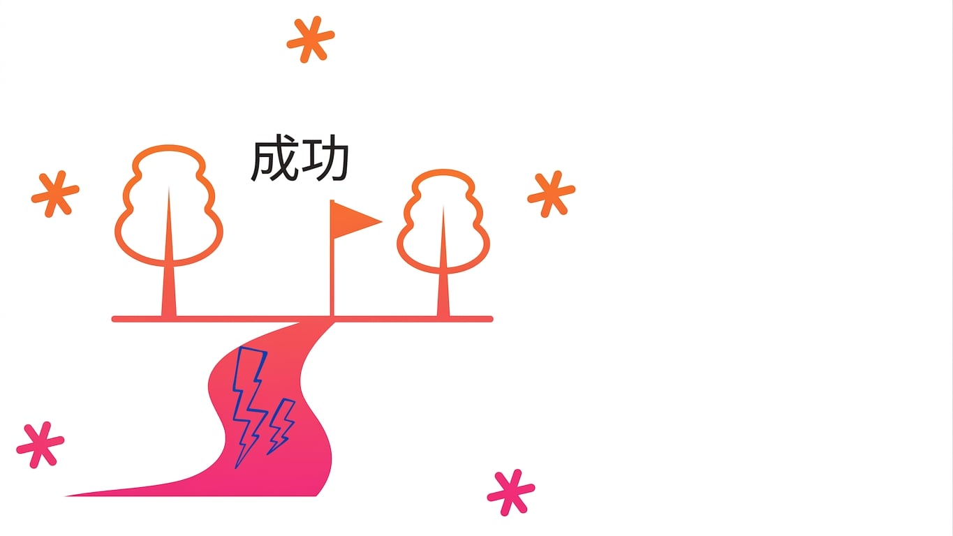 成功機率