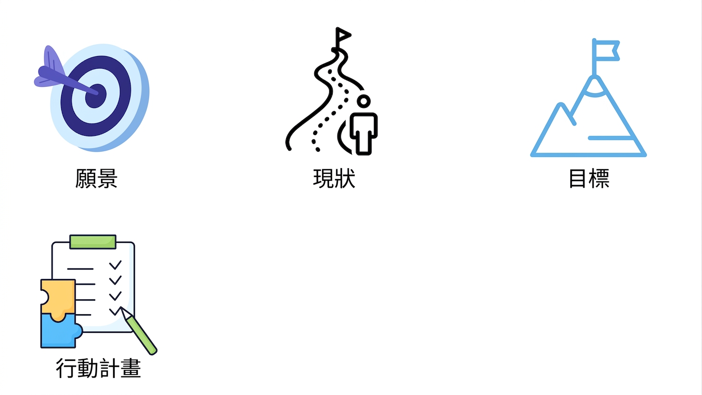 行動計畫