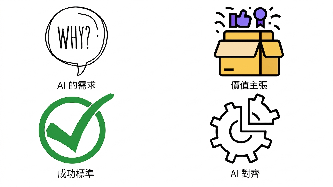 AI 元件對齊