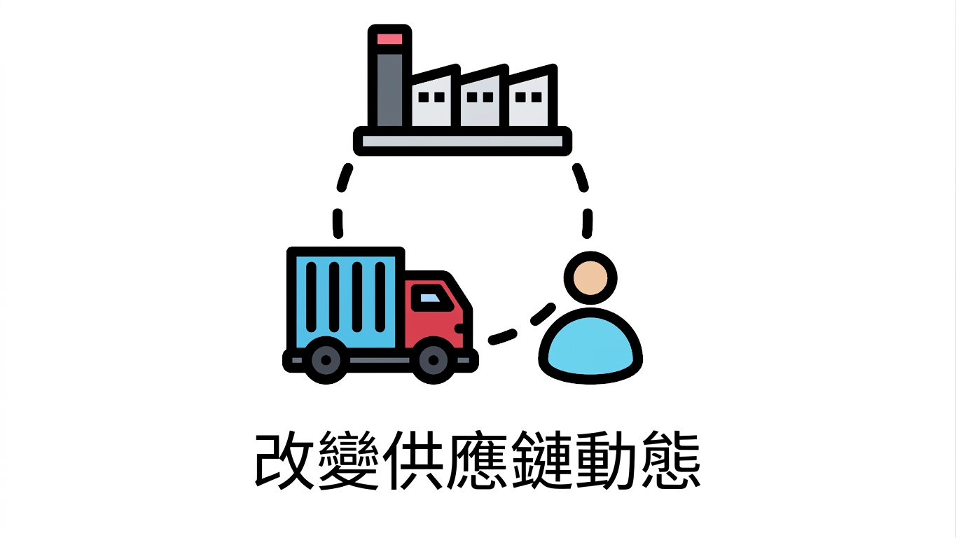 供應鏈